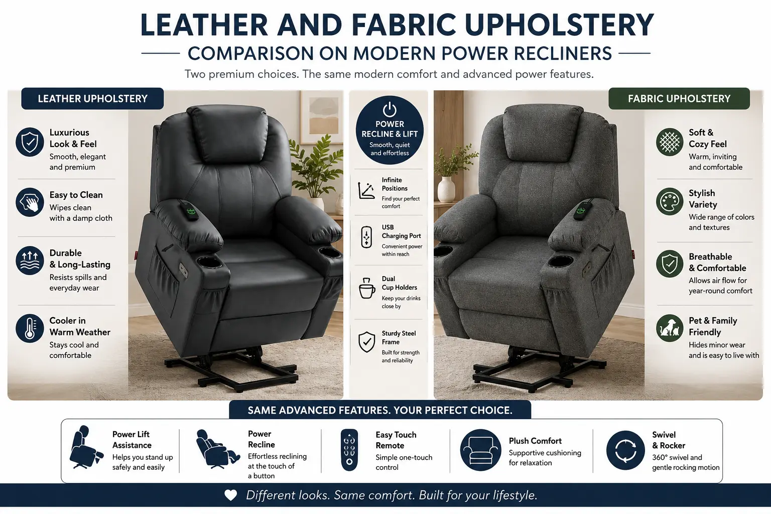 Leather and fabric upholstery comparison on modern power recliners.