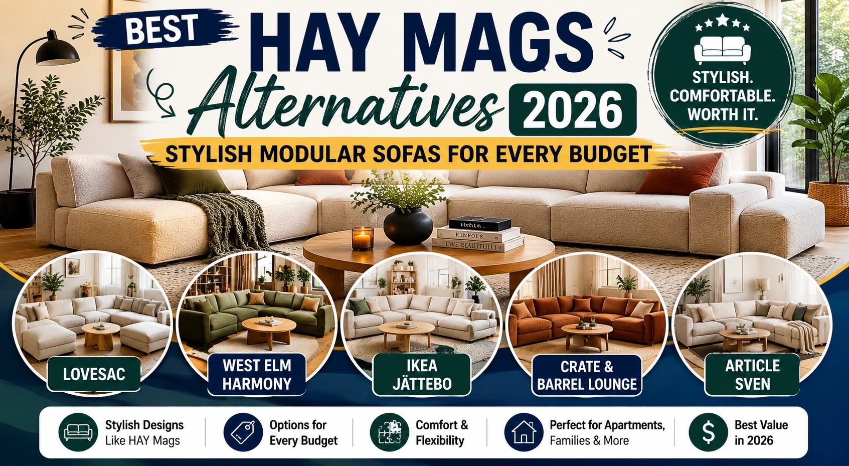 Discover modular sofas that offer similar style, comfort, and flexibility to the HAY Mags across different budgets.