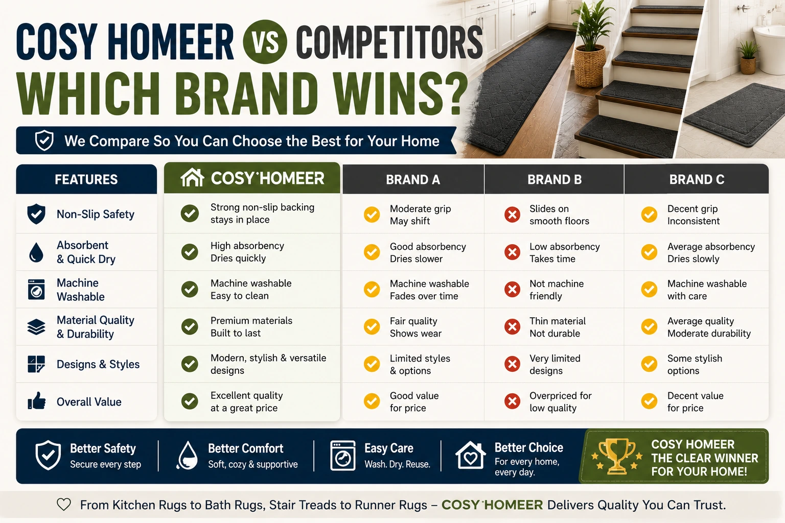 COSY HOMEER compared with competing rug brands featuring kitchen rugs, bath rugs, soft stair treads, and runner rugs with value, safety, and durability comparison