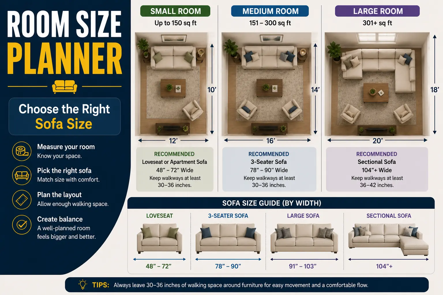Room size planner showing recommended sofa sizes for small, medium, and large living rooms.