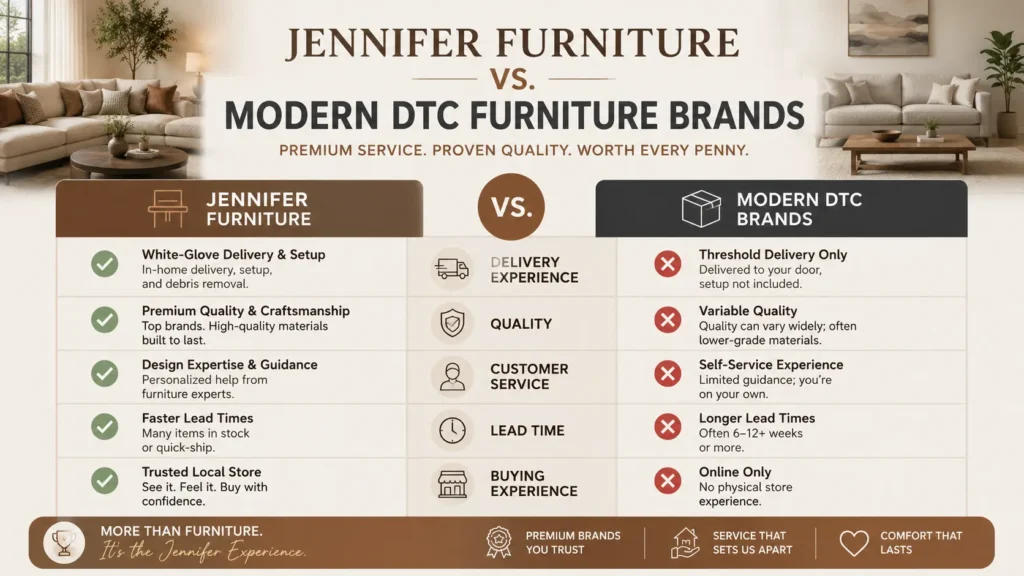Comparison chart of Jennifer Furniture versus a modern DTC furniture brand