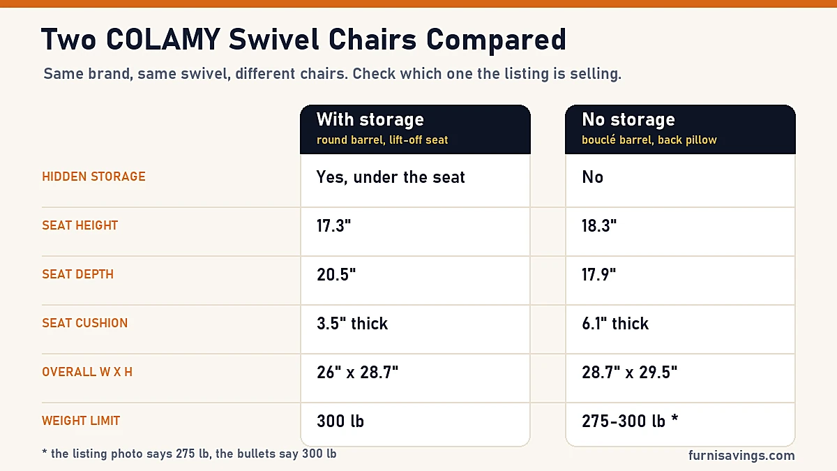 Two Colamy swivel chairs compared: the storage model vs the no-storage boucle chair, seat height, seat depth, cushion and weight limit