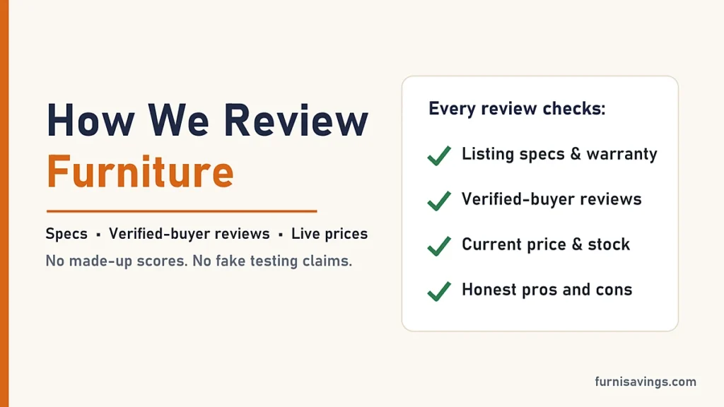 How we review furniture at FurniSavings: specs, verified-buyer reviews and live prices checklist